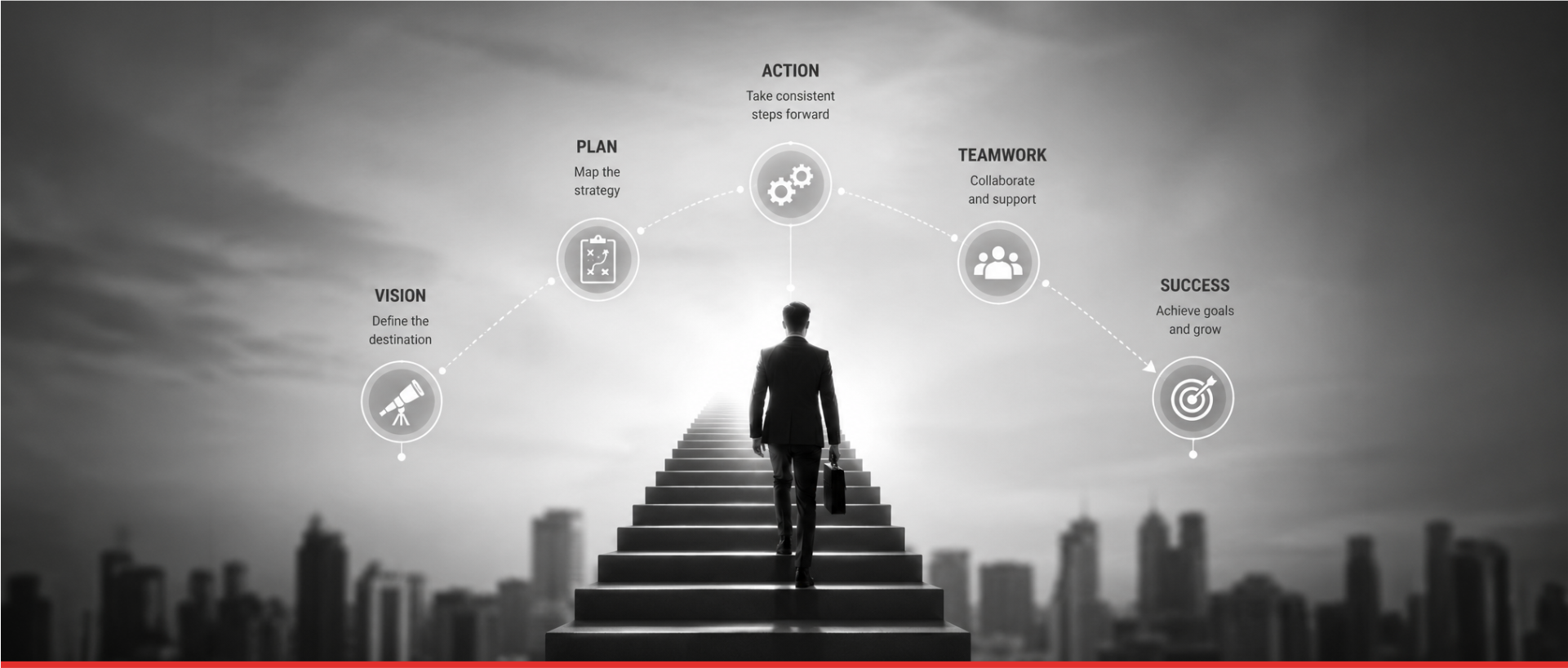 Hi-Life journey - vision, plan, action, teamwork and success